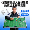 推荐专题：体育赛事战术分析图解 - 教练在战术板上画示意图